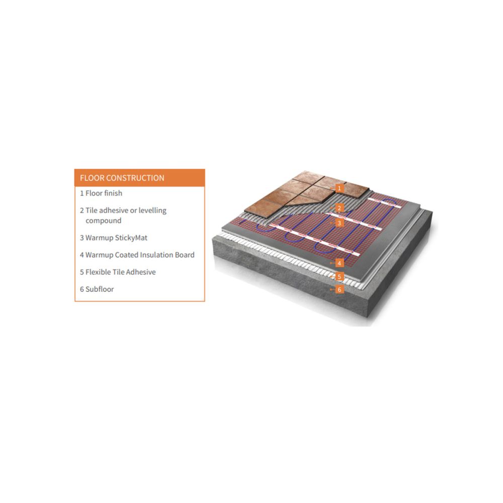 Warmup Electric Underfloor Heating Sticky Mat 3m2