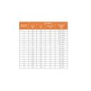 Warmup Electric Underfloor Heating Sticky Mat 3m2