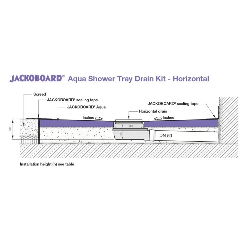 Jackoboard Aqua Flat Drain System Horizontal Outlet