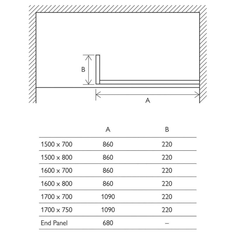 Rivar Black Walk In Shower Enclosure End Panel 680mm